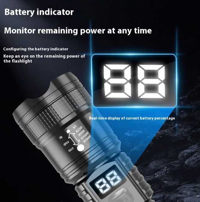 Super Bright Zoom Power LED Flashlight
